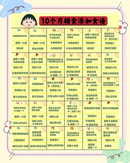 鸡西代生咨询机构:宝宝10个月辅食